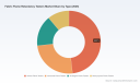 PW Consulting: Global Fabric Flame Retardancy Testers Market to Reach USD 167.89 Million by 2032 on a 5.45% CAGR &mdash; Asia‑Pacific Captures Nearly 49.2% Share