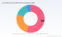 PW Consulting: Worldwide Solenoid Reversing Valve Market Valued at USD 962.46 Million in 2025, Poised to Reach USD 1.38 Billion by 2032 at a 5.24% CAGR