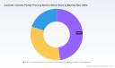 PW Consulting: Worldwide Automatic Cosmetic Powder Pressing Machine Market to Rise from USD 172.5 Million in 2025 to USD 273.05 Million by 2032 at a 6.78% CAGR