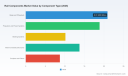 PW Consulting: Worldwide Rail Components Market to Reach USD 99.6 Billion by 2032 at a 4.65% CAGR, Asia Pacific Commanding 31.9% Share