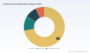 PW Consulting: Worldwide Smartphone Panel Market to Expand at 5.19% CAGR, Reaching USD 64.91 Billion by 2032