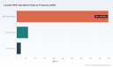 PW Consulting Forecasts Worldwide Laundry RFID Tags Market to Soar at 12.48% CAGR During 2026&ndash;2032