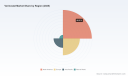 PW Consulting: Worldwide Vorinostat Market to Reach USD 312.42 Million by 2032 at a 5.4% CAGR &mdash; North America Accounts for USD 106.47M in 2025