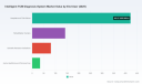 PW Consulting: Worldwide Intelligent TCM Diagnosis System Market Poised for Rapid Expansion at a 14.48% CAGR, New Insight Reveals