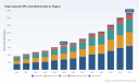 PW Consulting: Worldwide High-capacity NFC Chip Market to Surge from USD 664.28 Million in 2025 to USD 1,534.92 Million by 2032 at a 12.71% CAGR