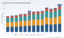 PW Consulting report: Worldwide Paper Napkins and Serviettes Market tops USD 5,000 Million in 2025
