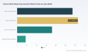 PW Consulting: Worldwide Surface Water Measuring Instrument Market to Reach USD 1,301.3 Million by 2032, Expanding at a 6.72% CAGR