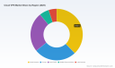 PW Consulting: Worldwide Cloud VPN Market Poised for a 15% CAGR Through 2032, New Report Forecasts