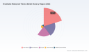 PW Consulting: Worldwide Breathable Waterproof Fabrics Market Forecast to Reach USD 12,874.4 Million by 2032 at a 7.5% CAGR; Asia Pacific Leads with USD 3,250.93 Million in 2025