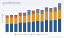 PW Consulting: Worldwide Josamycin Market to Reach USD 247.4 Million by 2032 at a 4.19% CAGR, Led by Asia‑Pacific Demand