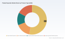 PW Consulting: Worldwide Palatal Expander Market to Reach USD 1,290.13 Million by 2032, Growing at an 8.15% CAGR