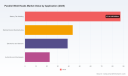 PW Consulting: Global Parallel Weld Heads Market to Rise from USD 192.5 Million in 2025 to USD 294.06 Million by 2032 (2026&ndash;2032 Forecast, CAGR 6.24%) &mdash; Asia‑Pacific Leads with USD 82.56M