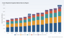 PW Consulting: Worldwide Insect Repellent Supplies Market Poised to Rise from USD 4,850M in 2025 to USD 7,438M by 2032 at a 6.3% CAGR