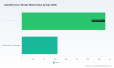 PW Consulting: Global Classified Circuit Breaker Market to Rise from USD 540 Million in 2025 to USD 812 Million by 2032 at 6% CAGR &mdash; Miniature Breakers Command ~70% Share, North America Leads with USD 234.44 Million