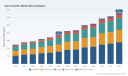 PW Consulting Forecasts 8.45% CAGR for Worldwide Cell Controller Market Through 2032