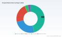 PW Consulting: Worldwide Niraparib Market Set to Expand at a 12.43% CAGR, Driven by Surging Ovarian Cancer Demand