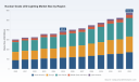 PW Consulting Forecasts 5.85% CAGR for Worldwide Nuclear-Grade LED Lighting Market Through 2032