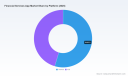 PW Consulting Forecast: Financial Services App Market to Surge from USD 165.2B in 2025 to USD 400.84B by 2032 at 13.5% CAGR