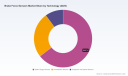 PW Consulting: Worldwide Brake Force Sensors Market Poised for a 9.2% CAGR Through 2032