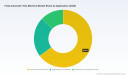 PW Consulting Forecast: Worldwide Fully Automatic Tofu Machine Market Poised to Grow at a 6.45% CAGR