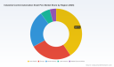 PW Consulting: Worldwide Industrial Control Automation Small PLC Market to Grow at 5.85% CAGR, Reaching USD 6,729.37 Million by 2032