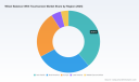 PW Consulting: Worldwide Touchscreen Wheel Balancer Market Tops USD 391.0 Million in 2025, Set for 6.55% CAGR Through 2032