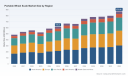 PW Consulting: Worldwide Portable Wheel Scale Market Poised to Hit USD 872.88 Million by 2032 on a 5.12% CAGR &mdash; North America Leads with USD 215.68M