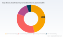 PW Consulting: Global Shape Memory Alloys for Civil Engineering Market Poised to Reach USD 434.58 Million by 2032