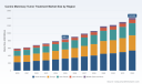 PW Consulting: Worldwide Canine Mammary Tumor Treatment Market to Grow at 7.58% CAGR, Reaching USD 1,410.05 Million by 2032