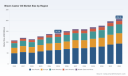 PW Consulting Forecast: Worldwide Blown Castor Oil Market Poised to Expand at a 5.6% CAGR During 2026&ndash;2032