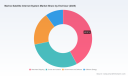 PW Consulting: Worldwide Marine Satellite Internet Market to Reach USD 13,158.06 Million by 2032, Fueled by an 11.22% CAGR