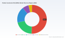 PW Consulting: Worldwide Rubber Accelerator BZ (ZDBC) Market Set to Grow at a 5.12% CAGR