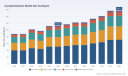 PW Consulting: Worldwide Cyclopentylamine Market Poised for 4.95% CAGR in 2026&ndash;2032 Forecast, Report Reveals
