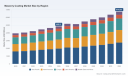 PW Consulting: Worldwide Masonry Coating Market to Expand at a 4.82% CAGR Through 2032, New Report Shows