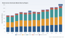 PW Consulting Forecast: Worldwide Musk Aroma Chemicals Market to Expand at a 4.25% CAGR Through 2032