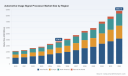 PW Consulting Report: Worldwide Automotive Image Signal Processor Market to Grow at 13.01% CAGR (2026&ndash;2032)