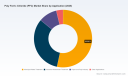 PW Consulting Forecasts Worldwide Poly Ferric Chloride Market to Reach USD 945.54 Million by 2032