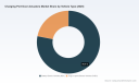 PW Consulting: Worldwide Charging Port Door Actuators Market to Reach USD 994.36 Million by 2032 at 16.5% CAGR; Asia Pacific Leads with USD 175.68M