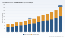 PW Consulting: Worldwide Smart Thermometer Patch Market to Double from USD 812.45 Million in 2025 to USD 1,629.12 Million by 2032 at a 10.45% CAGR