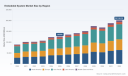PW Consulting: Worldwide Embedded System Market to Reach USD 201,146.38 Million by 2032 &mdash; Up from USD 126,500 Million in 2025, Driving a 6.85% CAGR