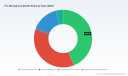 PW Consulting Forecast: Worldwide Pro Microphone Market at USD 3,215.4 Million in 2025, Set to Reach USD 4,834.8 Million by 2032 at a 6.01% CAGR
