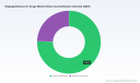 PW Consulting Predicts Worldwide Elapegademase‑lvlr Drugs Market to Expand at an 8.5% CAGR