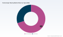 PW Consulting: Worldwide Turbocharger Bearing Market to Rise from USD 2,150 Million in 2025 to USD 3,075.9 Million by 2032 at a 5.25% CAGR
