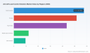 PW Consulting: Worldwide Aircraft Load Control Solutions Market Poised to Grow at a 6.72% CAGR from 2026&ndash;2032