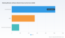 PW Consulting: Worldwide Meeting Minutes Software Market Poised to Expand at a 19.34% CAGR Through 2032
