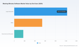 PW Consulting: Worldwide Meeting Minutes Software Market Poised to Expand at a 19.34% CAGR Through 2032