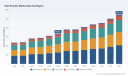 PW Consulting Forecast: Worldwide Soft Shackle Market to Surge to USD 545.43 Million by 2032 on a 7.21% CAGR