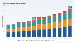 PW Consulting Forecast: Worldwide Soft Shackle Market to Surge to USD 545.43 Million by 2032 on a 7.21% CAGR