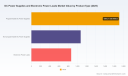PW Consulting: Worldwide DC Power Supplies & Electronic Power Loads Market at USD 3,845.5M in 2025, Poised for 6.42% CAGR to USD 5,944.5M by 2032 &mdash; Asia Pacific Leads (USD 1,677.6M), Programmable Supplies Top Segment (USD 1,909.3M)