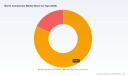 PW Consulting: Worldwide Barrel Compressor Market Hits USD 5,420 Million in 2025, Poised to Grow at 4.69% CAGR Through 2032
